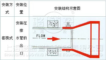 套接式鸭嘴阀