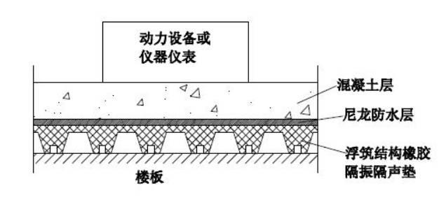 FRF型橡胶隔振隔声垫