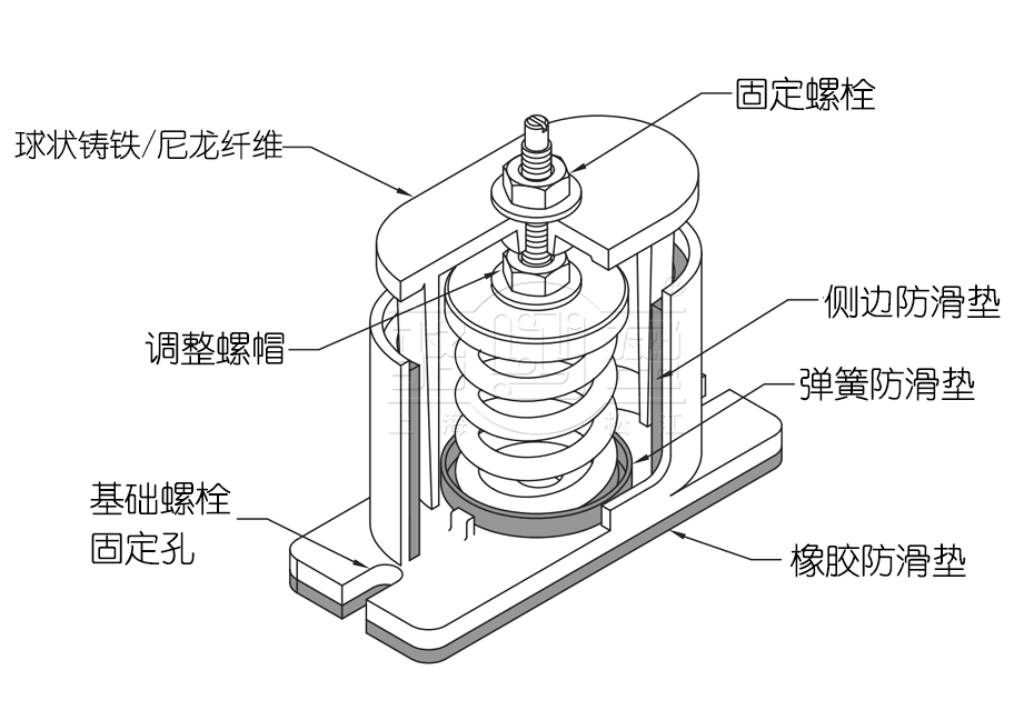 JB弹簧减震器