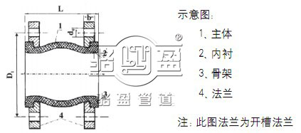 食品级橡胶接头