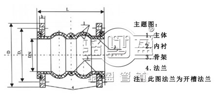 双球体橡胶接头