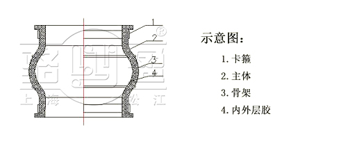 卡箍橡胶接头