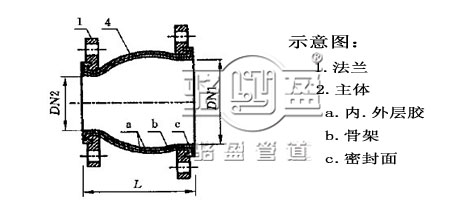 同心异径橡胶接头