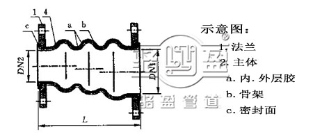 偏心异径橡胶接头